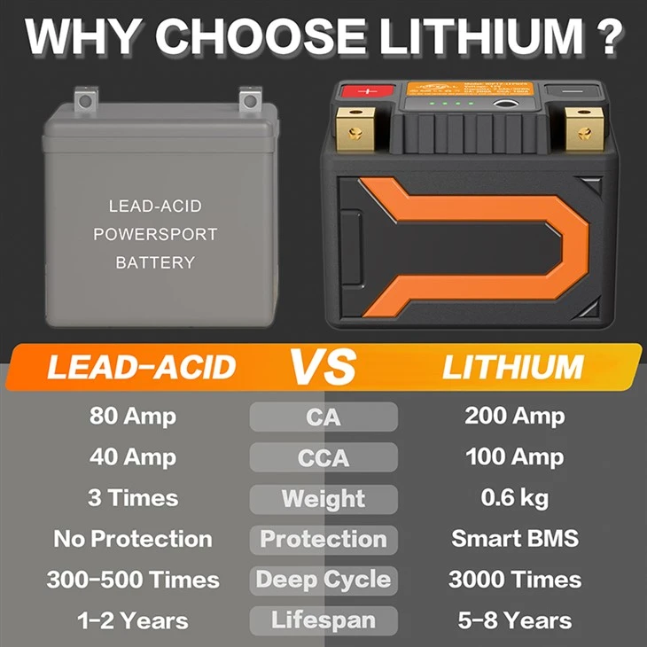 4、why choose lithium